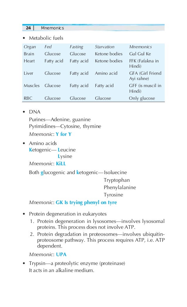 Surgery Mnemonics Pdf